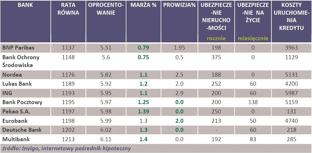 589086-oferta-bankow-kredytu-hipotecznego-200-tys-zl-na-nieruchomosc-o-wartosci-250-tys-zl-udzielony-w-pln-na-30-lat.jpg