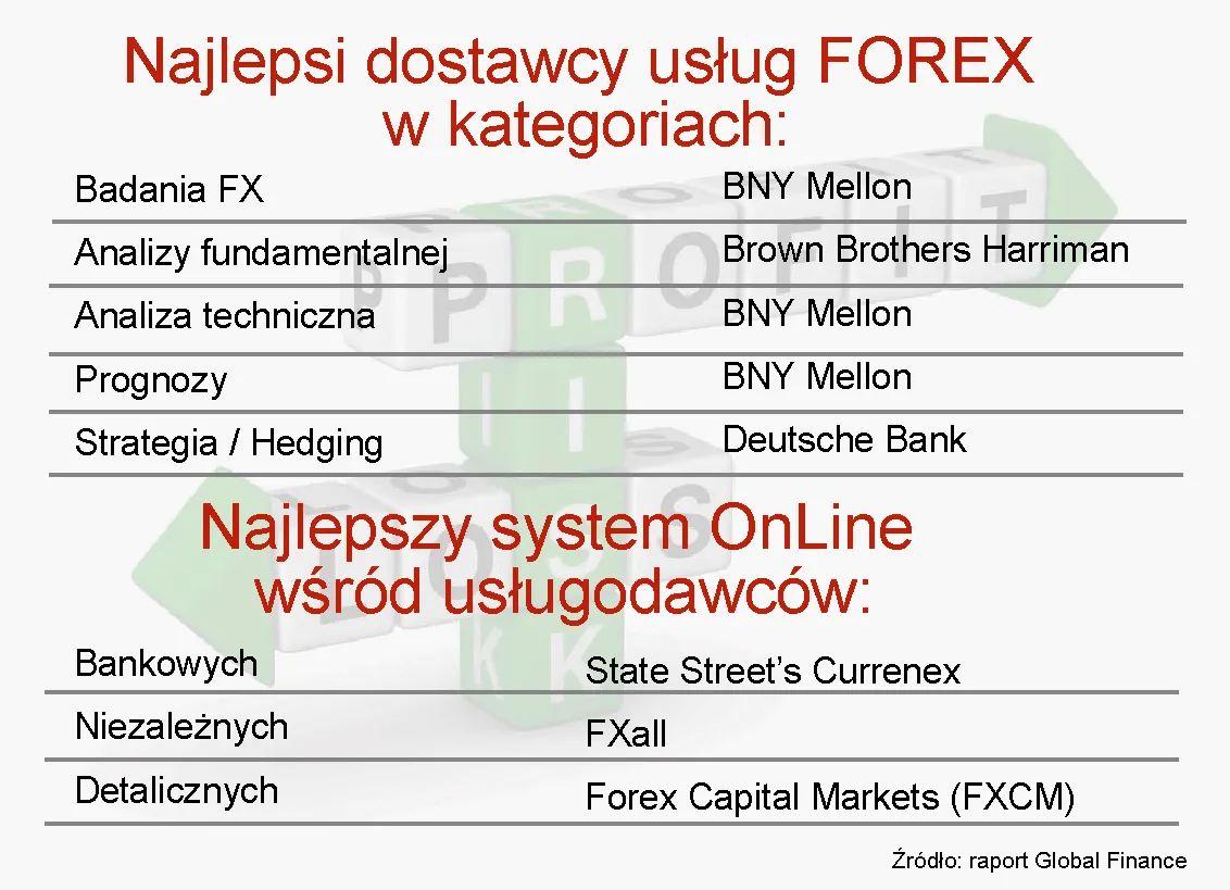671794-ranking-najlepszych-dostawcow-uslug-forex-w-roznych-kategoriach.jpg