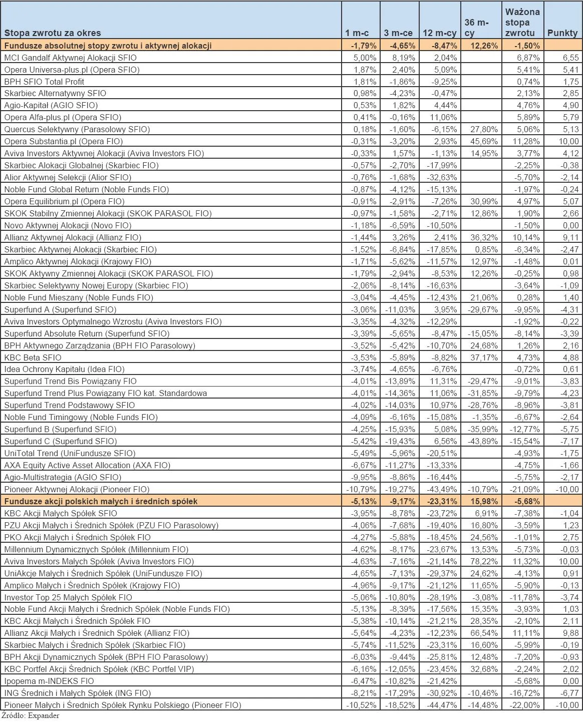 682099-ranking-towarzystw-funduszy-inwestycyjnych-listopad-2011-r-cz-1.jpg
