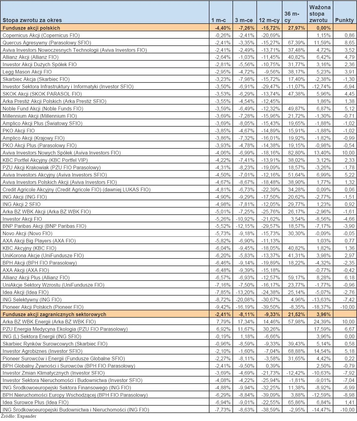 682114-ranking-towarzystw-funduszy-inwestycyjnych-listopad-2011-r-cz-2.jpg