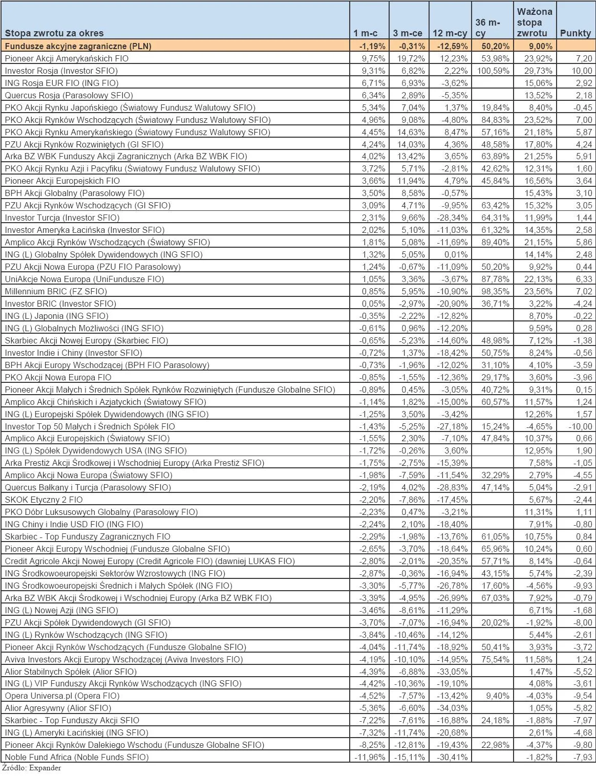 682129-ranking-towarzystw-funduszy-inwestycyjnych-listopad-2011-r-cz-3.jpg