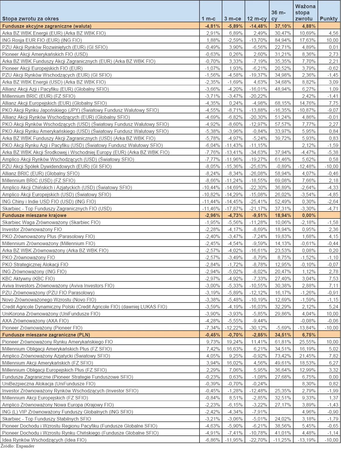 682159-ranking-towarzystw-funduszy-inwestycyjnych-listopad-2011-r-cz-4.jpg