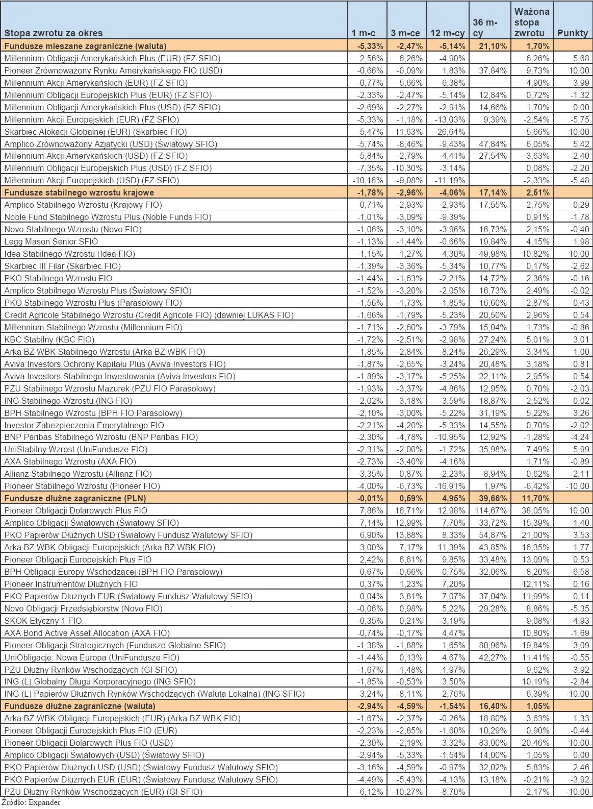 682174-ranking-towarzystw-funduszy-inwestycyjnych-listopad-2011-r-cz-5.jpg