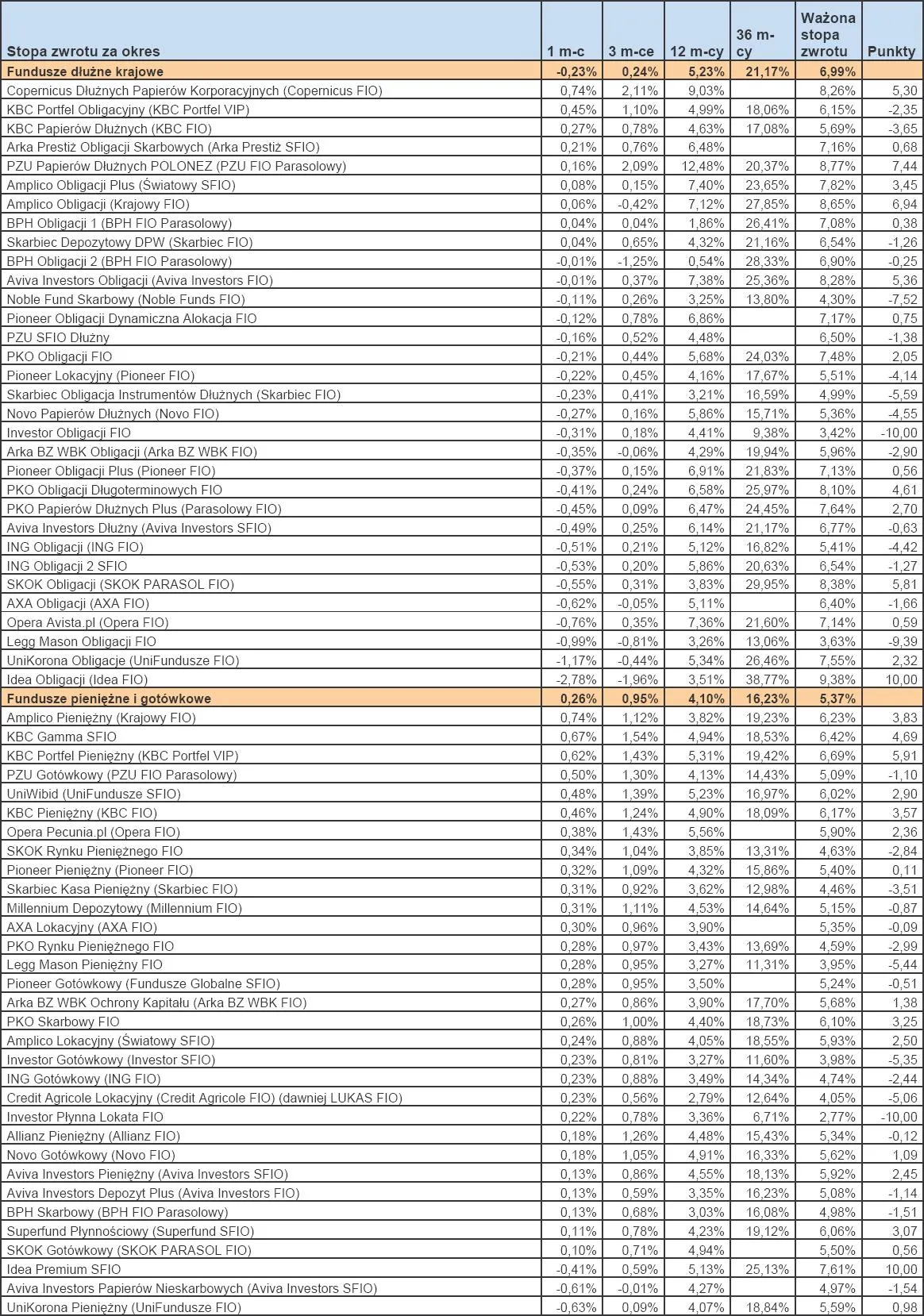 682190-ranking-towarzystw-funduszy-inwestycyjnych-listopad-2011-r-cz-6.jpg