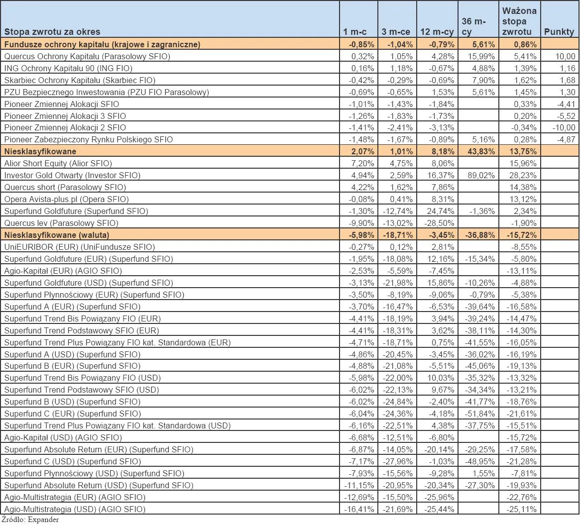 682206-ranking-towarzystw-funduszy-inwestycyjnych-listopad-2011-r-cz-7.jpg