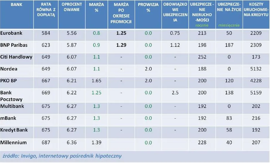 692219-ranking-kredytow-hipotecznych-z-doplata-oferta-z-grudnia-2011-r.jpg