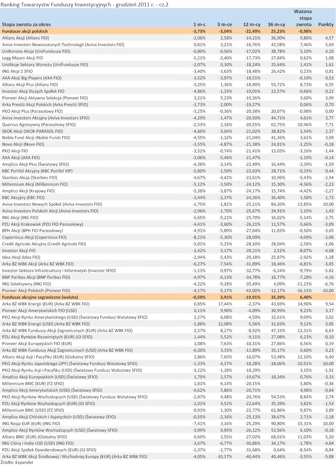 710344-ranking-towarzystw-funduszy-inwestycyjnych-grudzien-2011-r-cz-2.jpg
