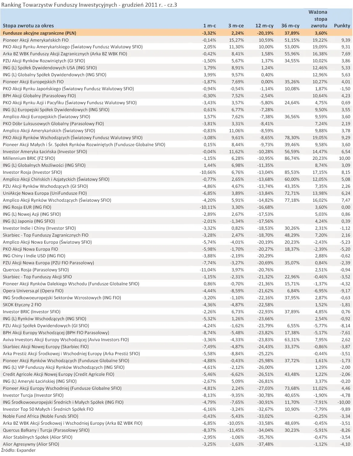 710359-ranking-towarzystw-funduszy-inwestycyjnych-grudzien-2011-r-cz-3.jpg