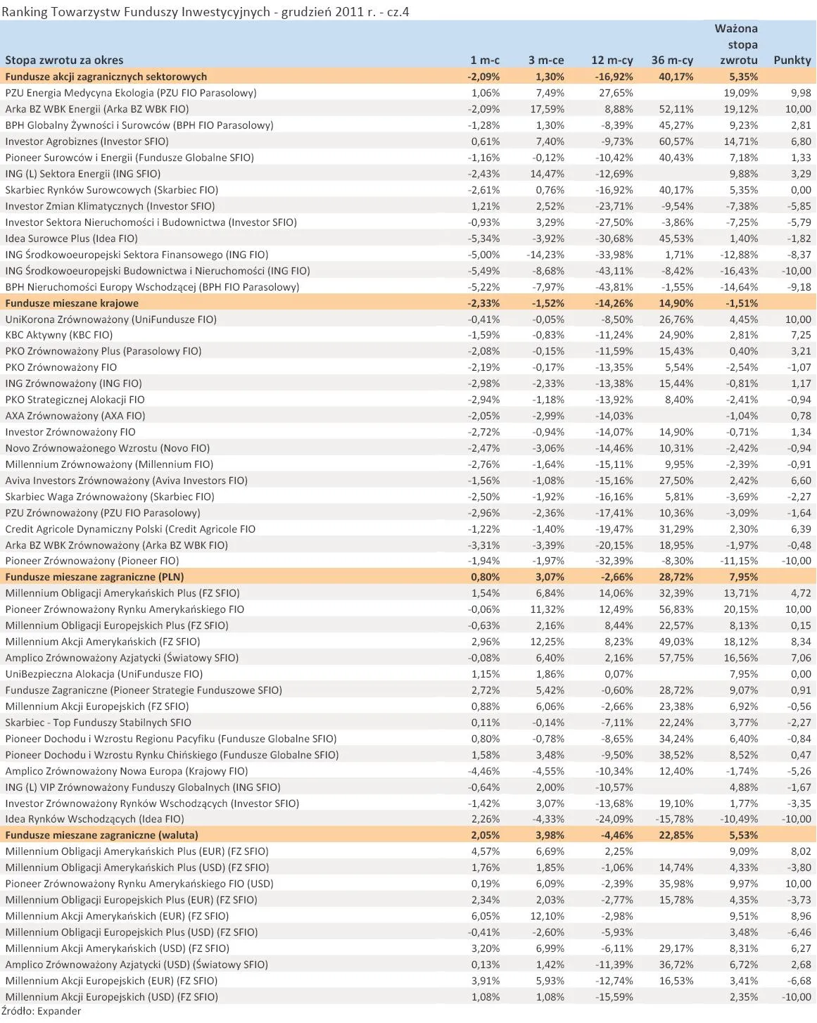 710374-ranking-towarzystw-funduszy-inwestycyjnych-grudzien-2011-r-cz-4.jpg