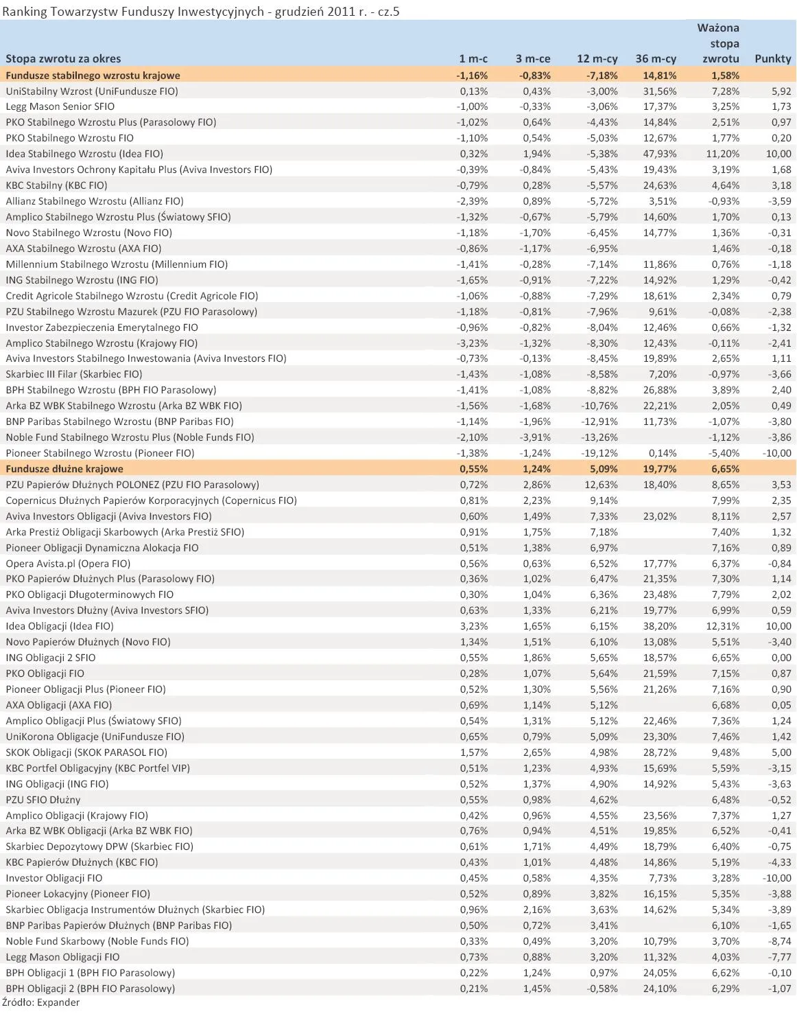 710389-ranking-towarzystw-funduszy-inwestycyjnych-grudzien-2011-r-cz-5.jpg