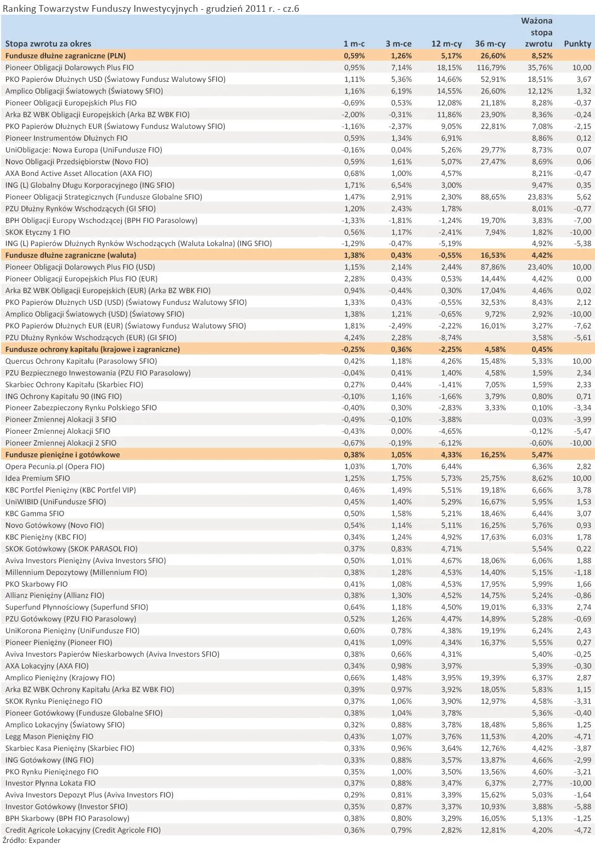 710404-ranking-towarzystw-funduszy-inwestycyjnych-grudzien-2011-r-cz-6.jpg