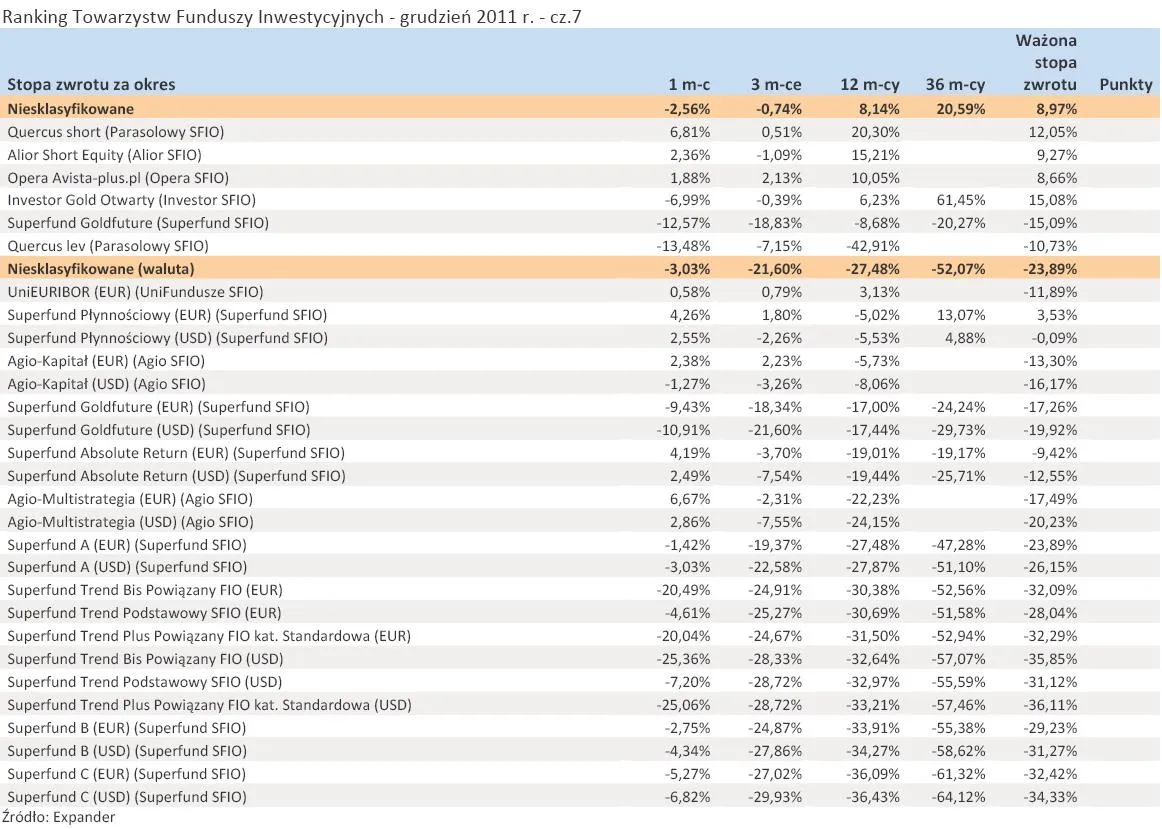 710419-ranking-towarzystw-funduszy-inwestycyjnych-grudzien-2011-r-cz-7.jpg