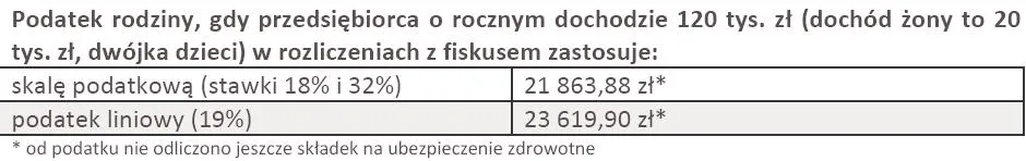 717207-podatek-rodziny-porownanie-podatku-liniowego-i-skali-podatkowej.jpg