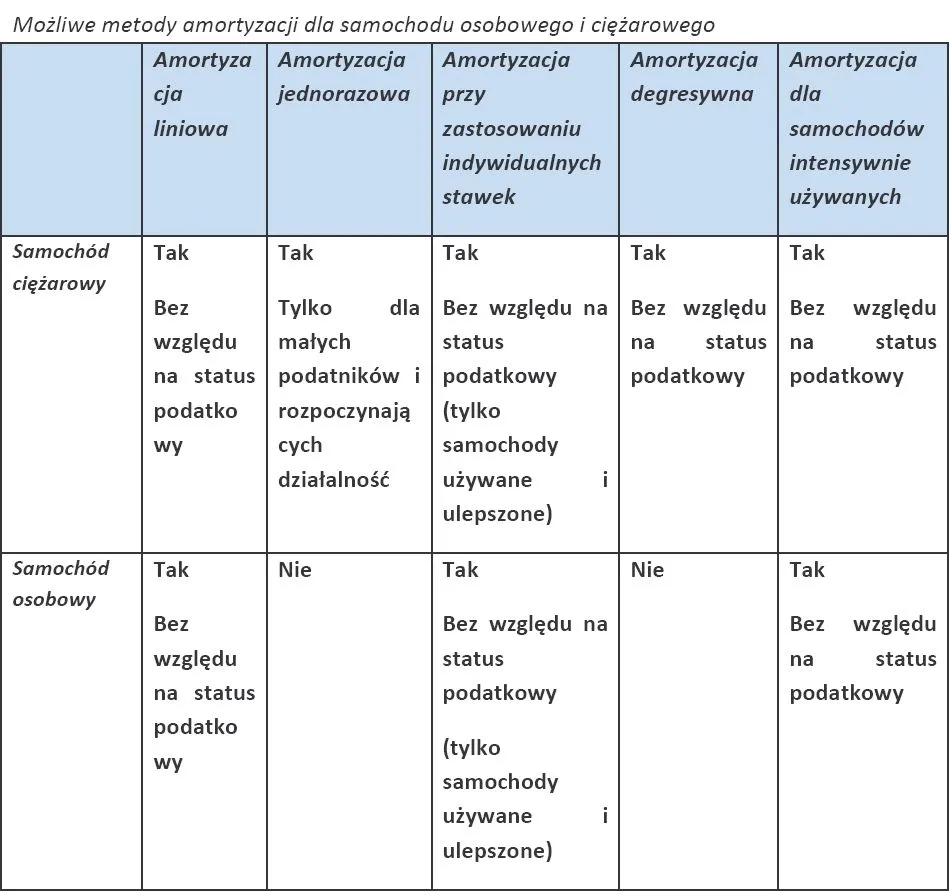 841003-mozliwe-metody-amortyzacji-dla-samochodu-osobowego-i-ciezarowego.jpg