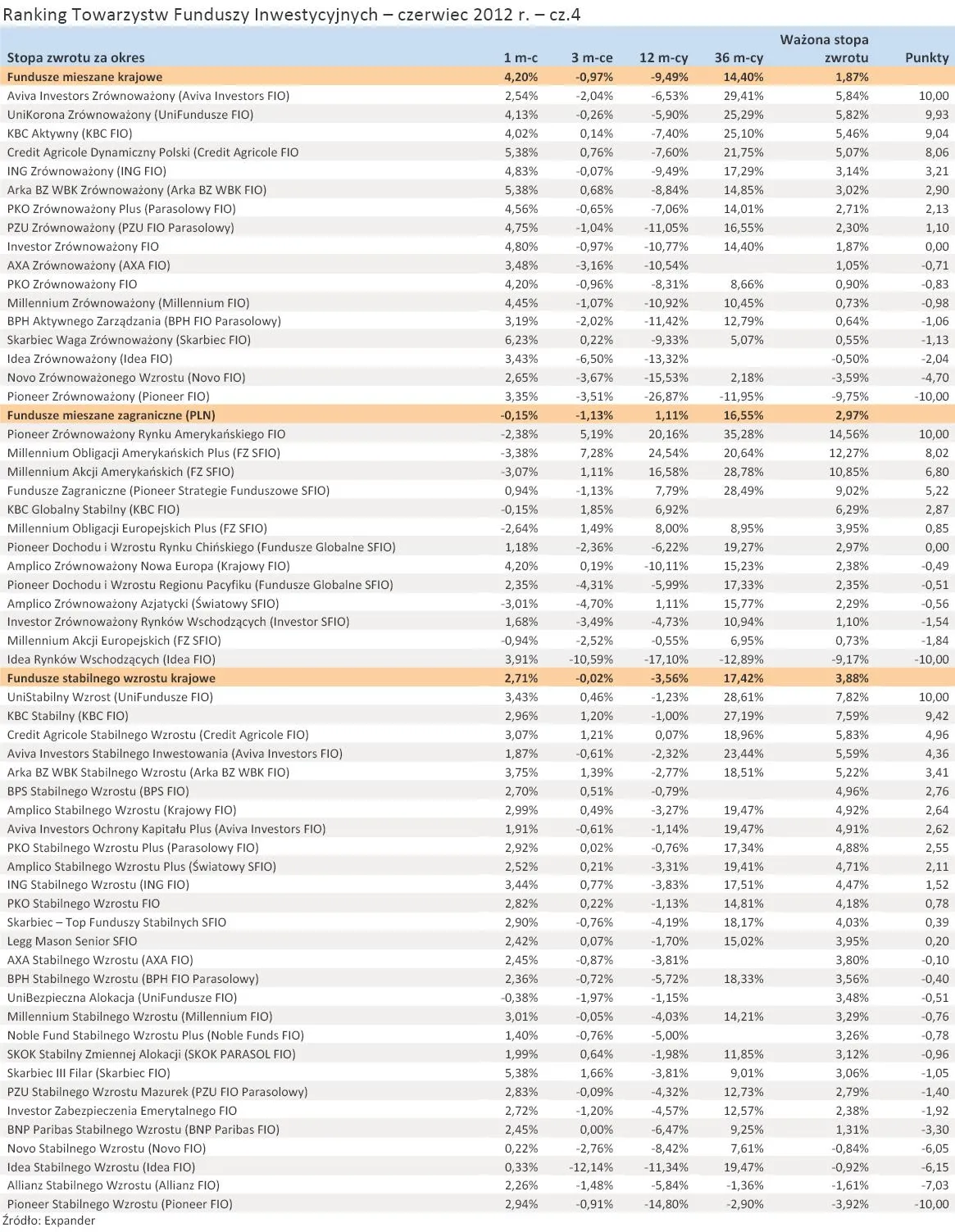 900376-ranking-towarzystw-funduszy-inwestycyjnych-czerwiec-2012-r-cz-4.jpg