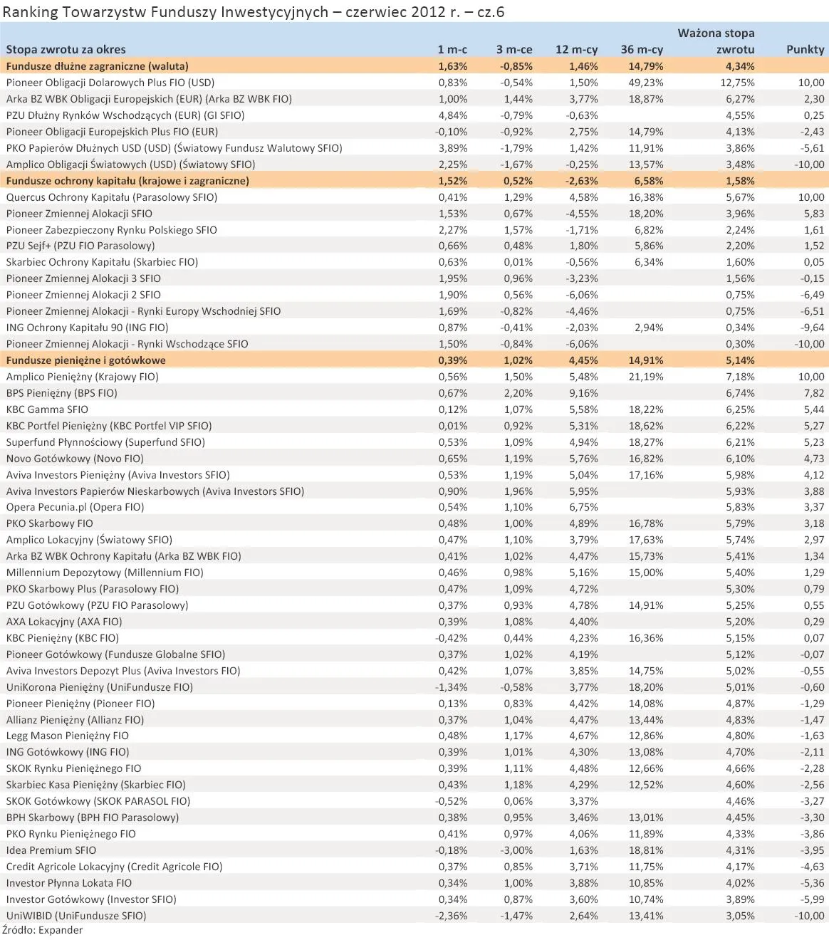 900408-ranking-towarzystw-funduszy-inwestycyjnych-czerwiec-2012-r-cz-6.jpg