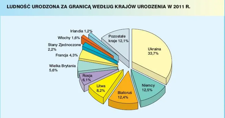 923614-ludnosc-urodzona-za-granica-wedlug-krajow-urodzenia-w-2011-roku.jpg