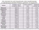 Ceny mieszkań w Polsce: wyprzedaż trwa w najlepsze