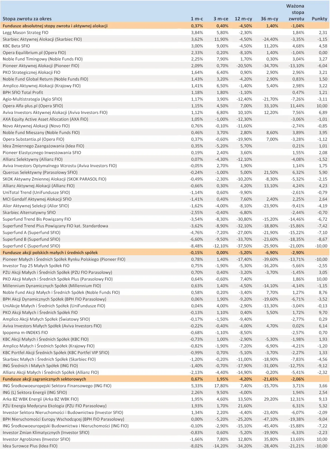 979998-ranking-towarzystw-funduszy-inwestycyjnych-sierpien-2012-r-cz-1.jpg