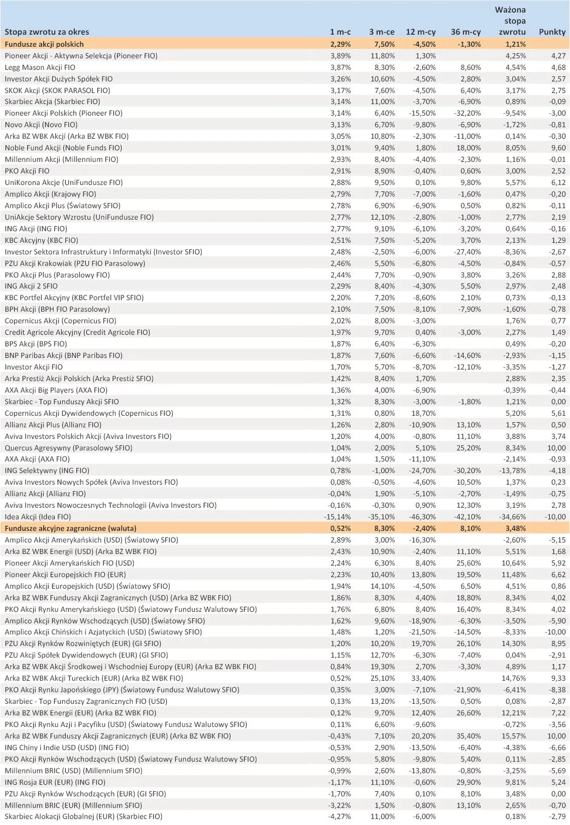 980014-ranking-towarzystw-funduszy-inwestycyjnych-sierpien-2012-r-cz-2.jpg