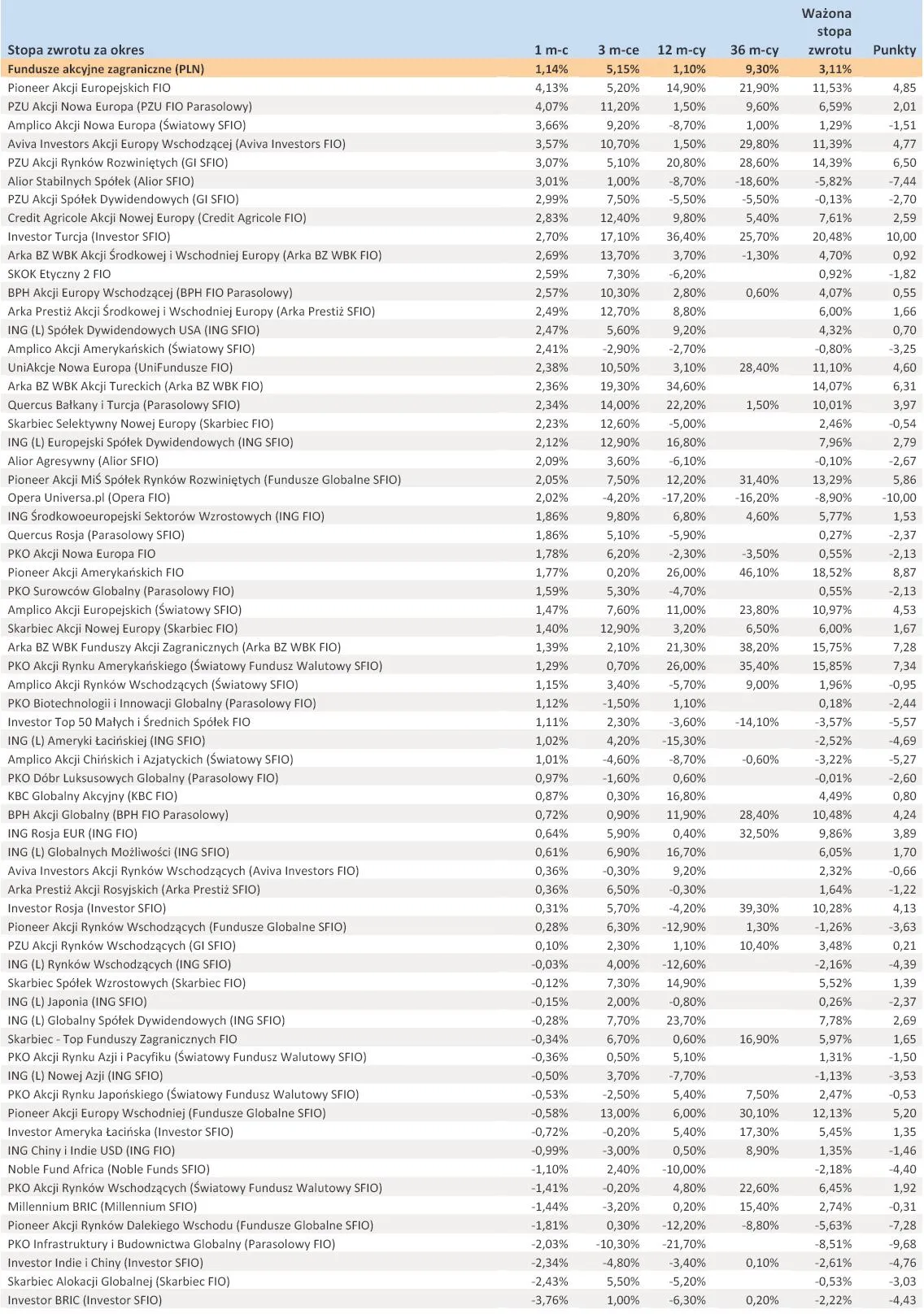 980030-ranking-towarzystw-funduszy-inwestycyjnych-sierpien-2012-r-cz-3.jpg