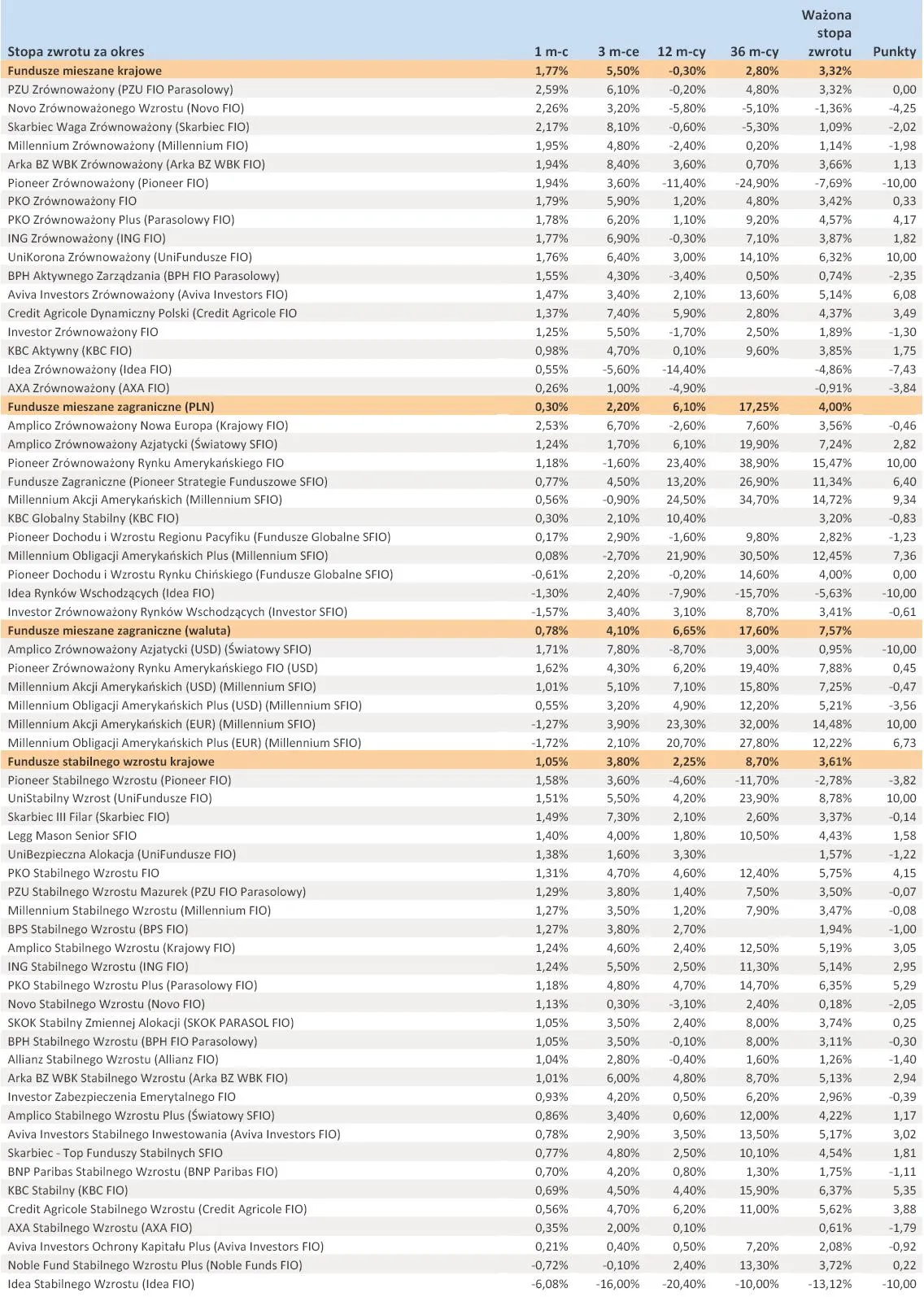 980046-ranking-towarzystw-funduszy-inwestycyjnych-sierpien-2012-r-cz-4.jpg