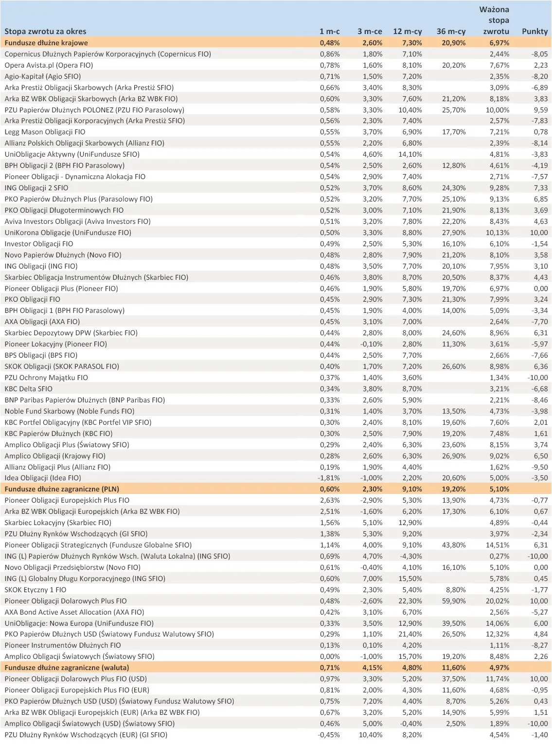 980062-ranking-towarzystw-funduszy-inwestycyjnych-sierpien-2012-r-cz-5.jpg