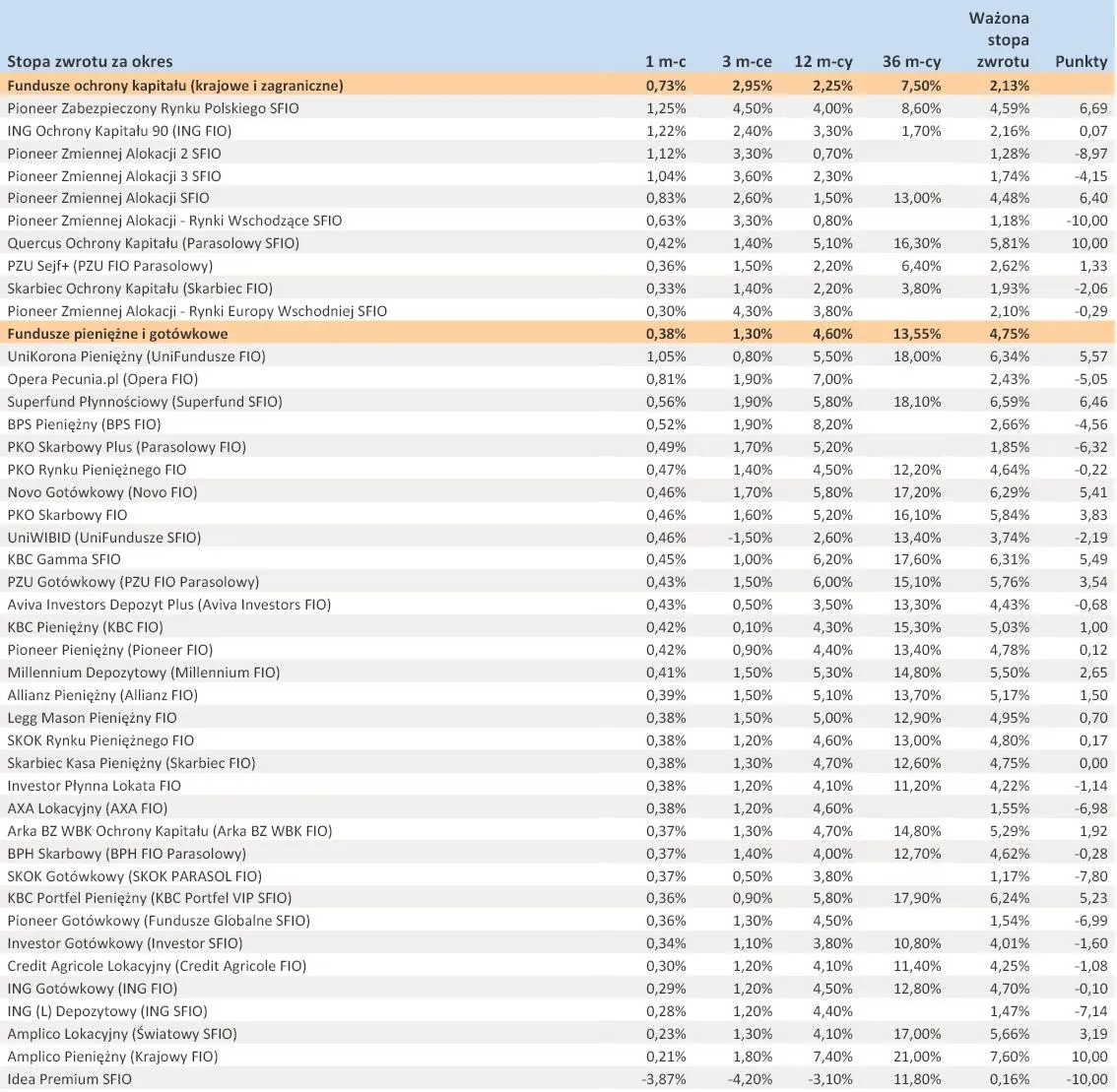 980078-ranking-towarzystw-funduszy-inwestycyjnych-sierpien-2012-r-cz-6.jpg
