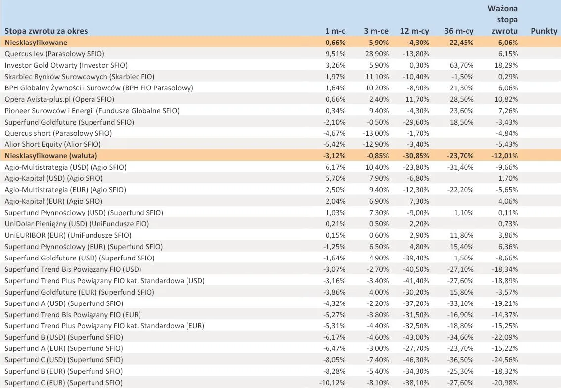 980094-ranking-towarzystw-funduszy-inwestycyjnych-sierpien-2012-r-cz-7.jpg