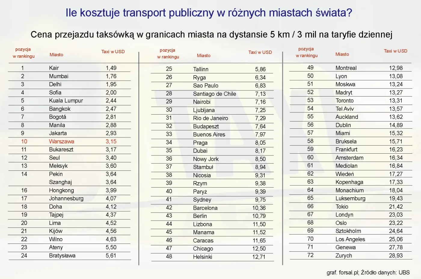 1002991-ile-kosztuje-transport-publiczny-w-roznych-miastach-swiata-taxi.jpg
