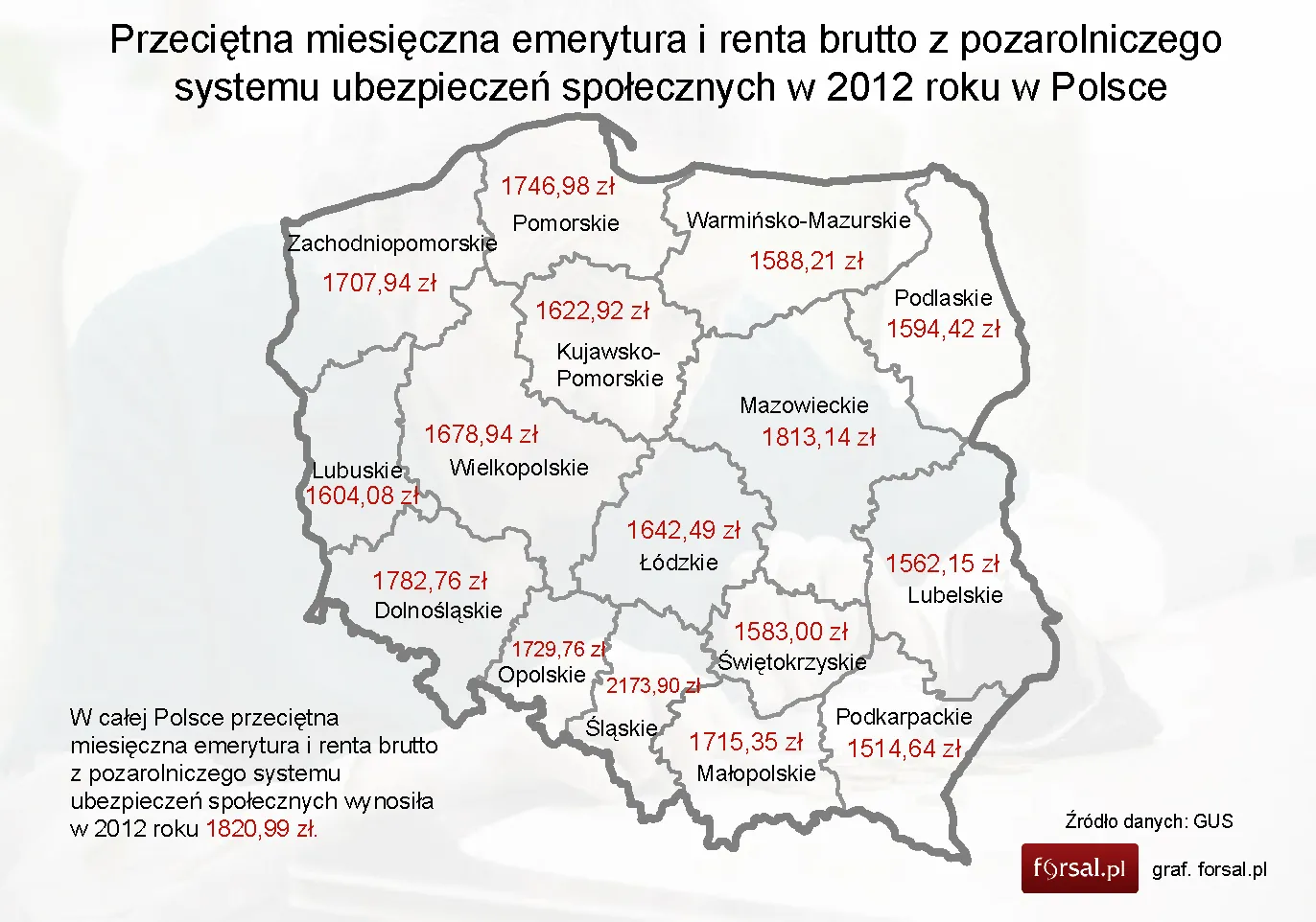Przeciętna miesięczna emerytura i renta brutto z pozarolniczego systemu ubezpieczeń społecznych w 2012 roku