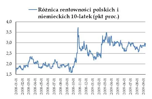roznica_rentowanosci_polskich_i_niemieckich_obligacji_10_letnich_102738.jpg