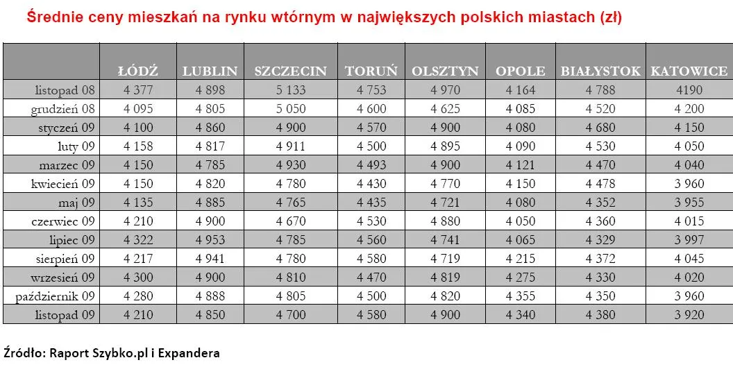 srednia_cena_metra_kwadratowego_mieszkan_na_rynku_wtornym_cz_2_138860.jpg