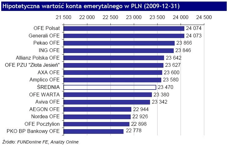 hipotetyczna_wartosc_konta_emerytalnego_w_zlotych_grudzien_2009_151812.jpg