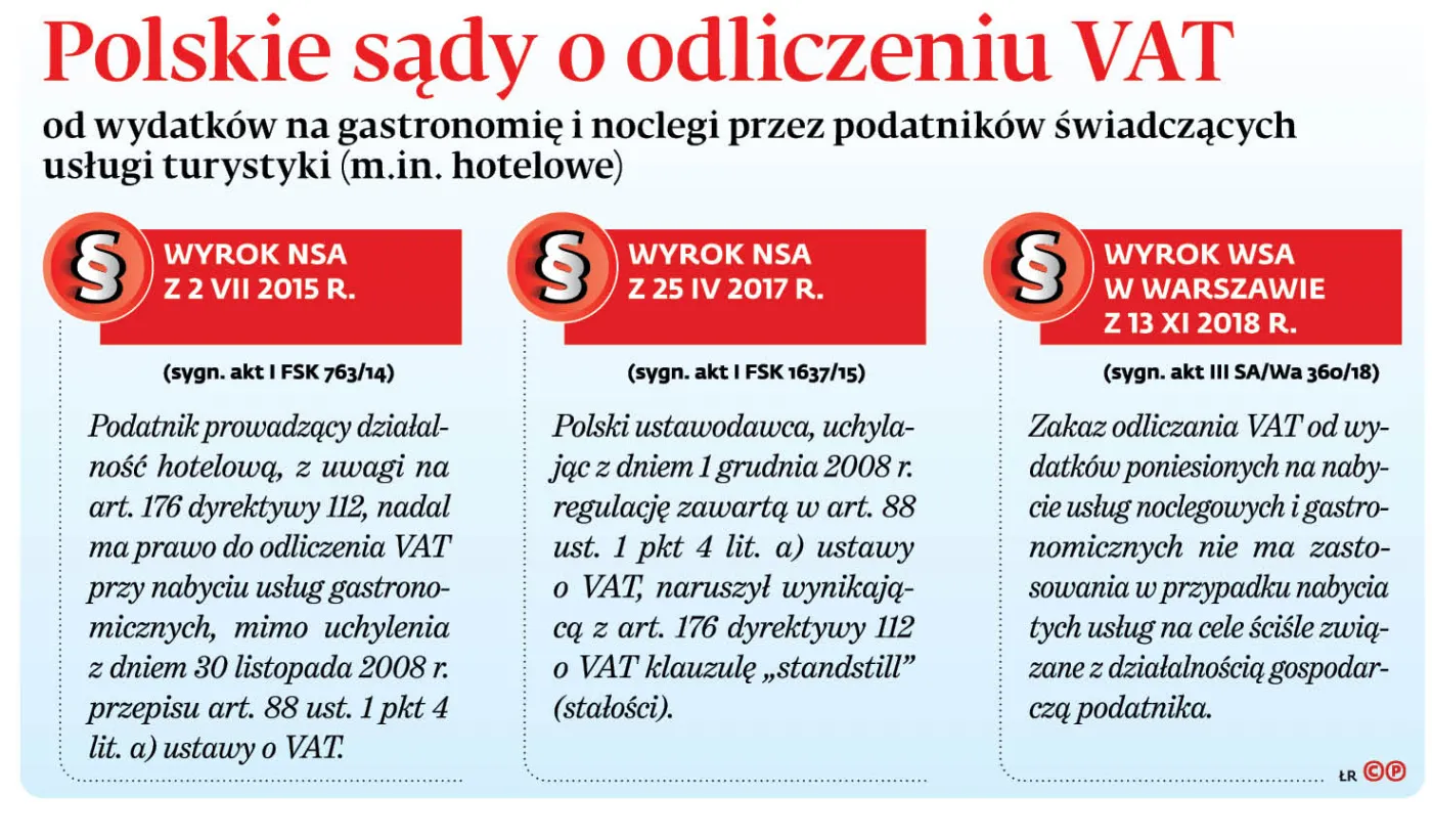 TSUE: Polski fiskus skrzywdził hotelarzy i biura podróży