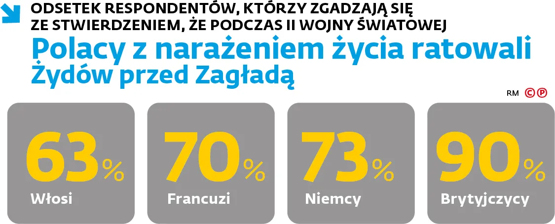 4424126-graf-a1-sondaz-histortczny-c-p-02561270015796485225e27860a3e8c2.jpg