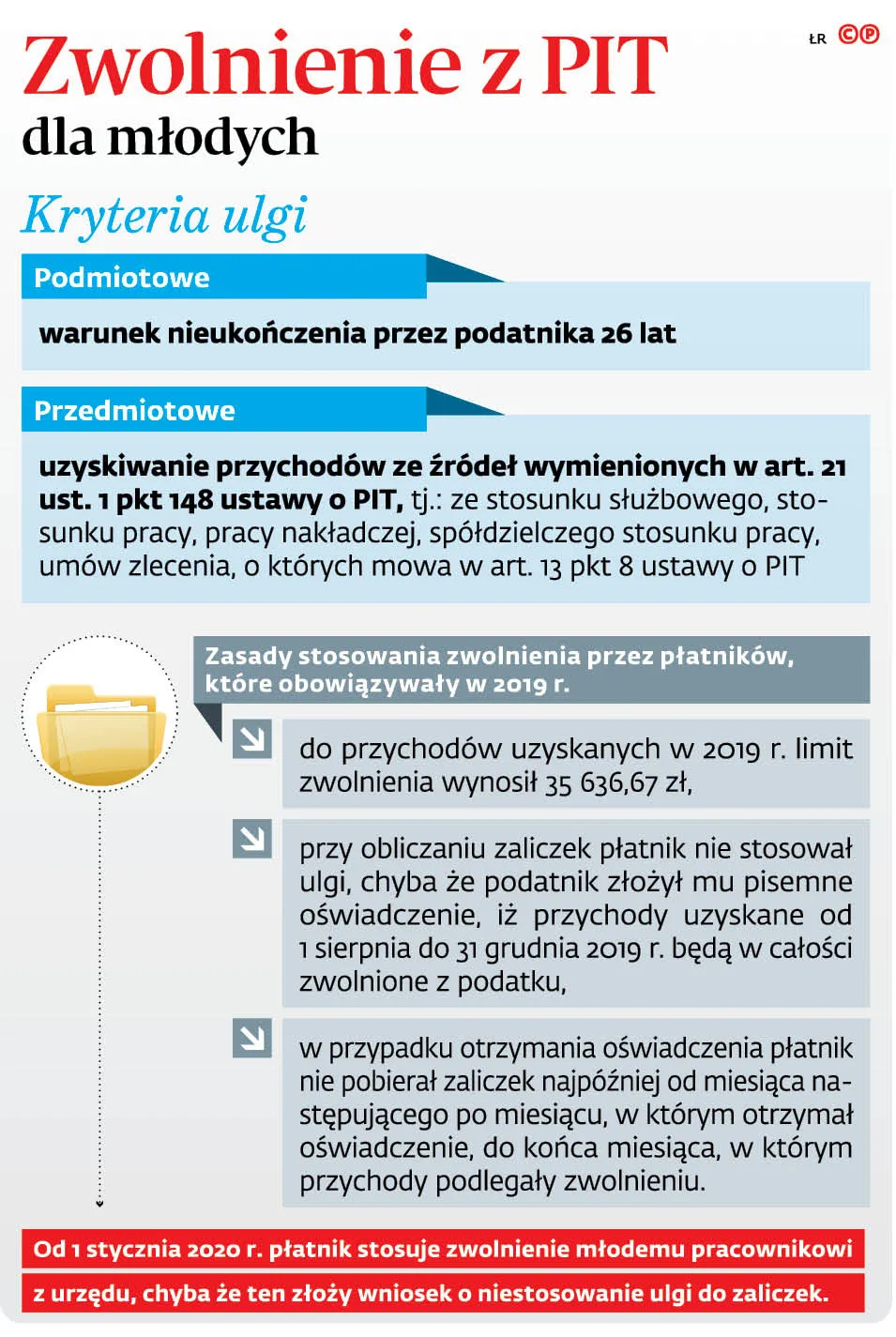 4421822-ud453-graf-20b1-20zwolnienie-20z-20pit-20dla-20mlodych-20-c-p.jpg