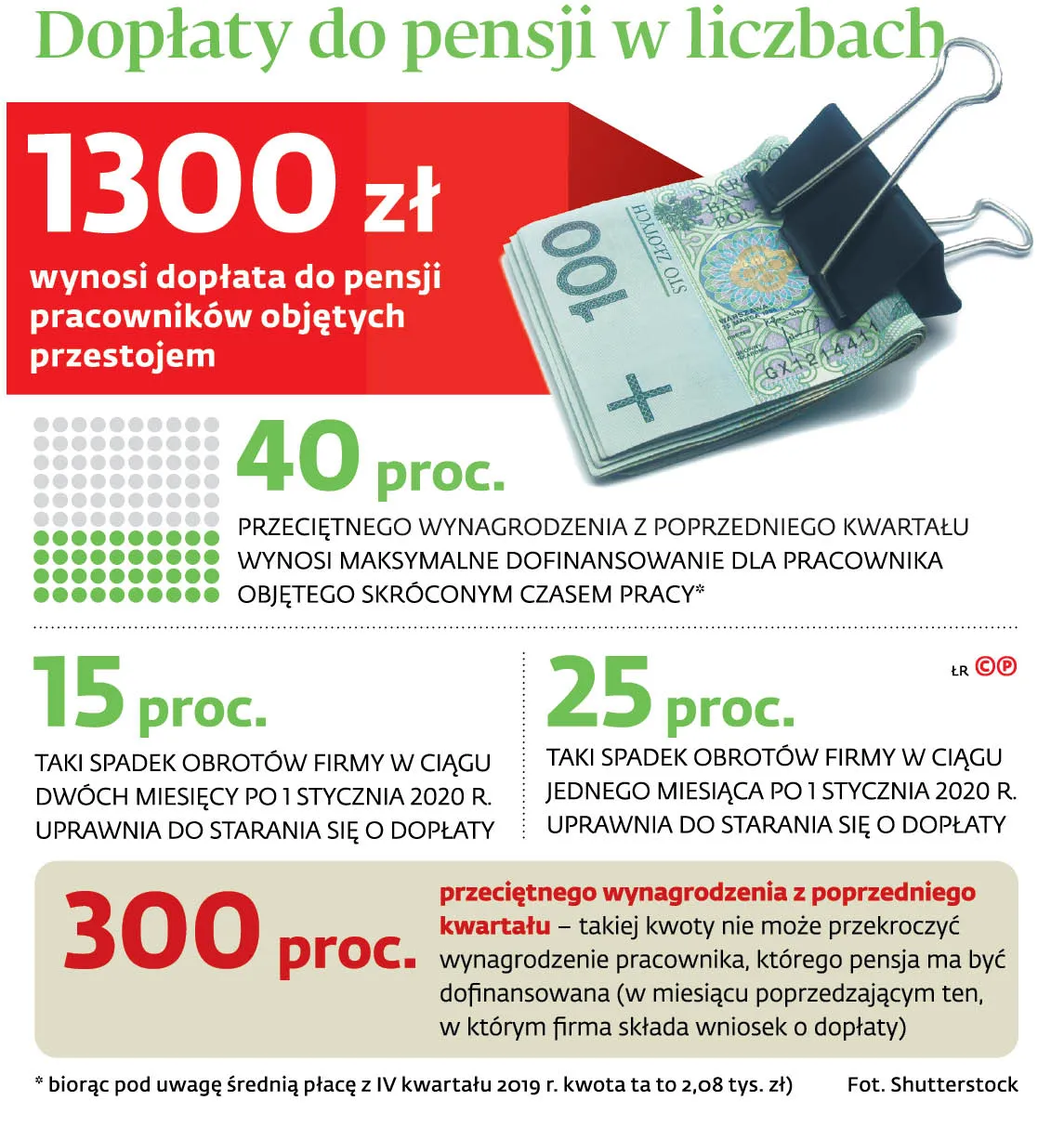 4516275-u11fbd-graf-20b10-20doplaty-20do-20pensji-20w-20liczbach-20-p.jpg