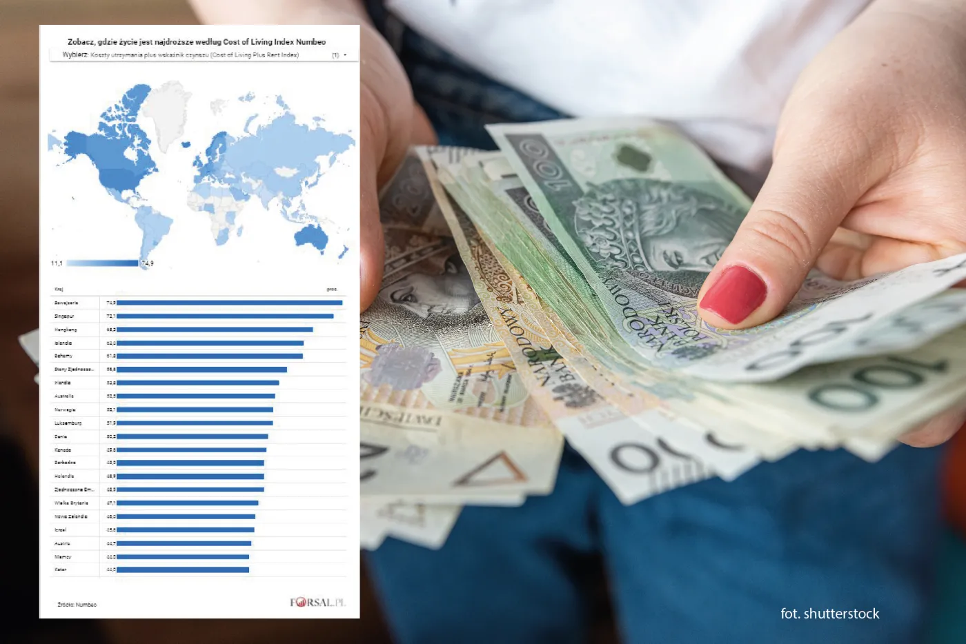 Koszty życia w krajach świata według Cost of Living Index Numbeo