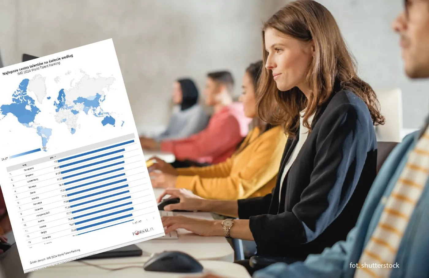Oto światowe kuźnie talentów. Jak wypada Polska? [LISTA]