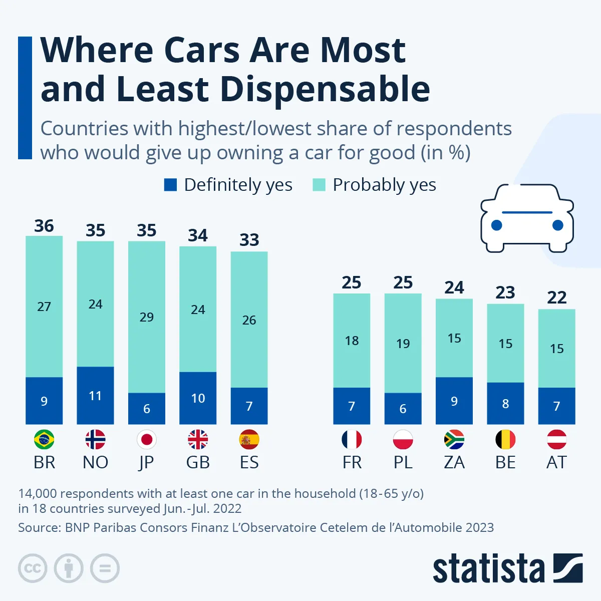 Czy byłbyś skłonny zrezygnować z posiadania samochodu na dobre?