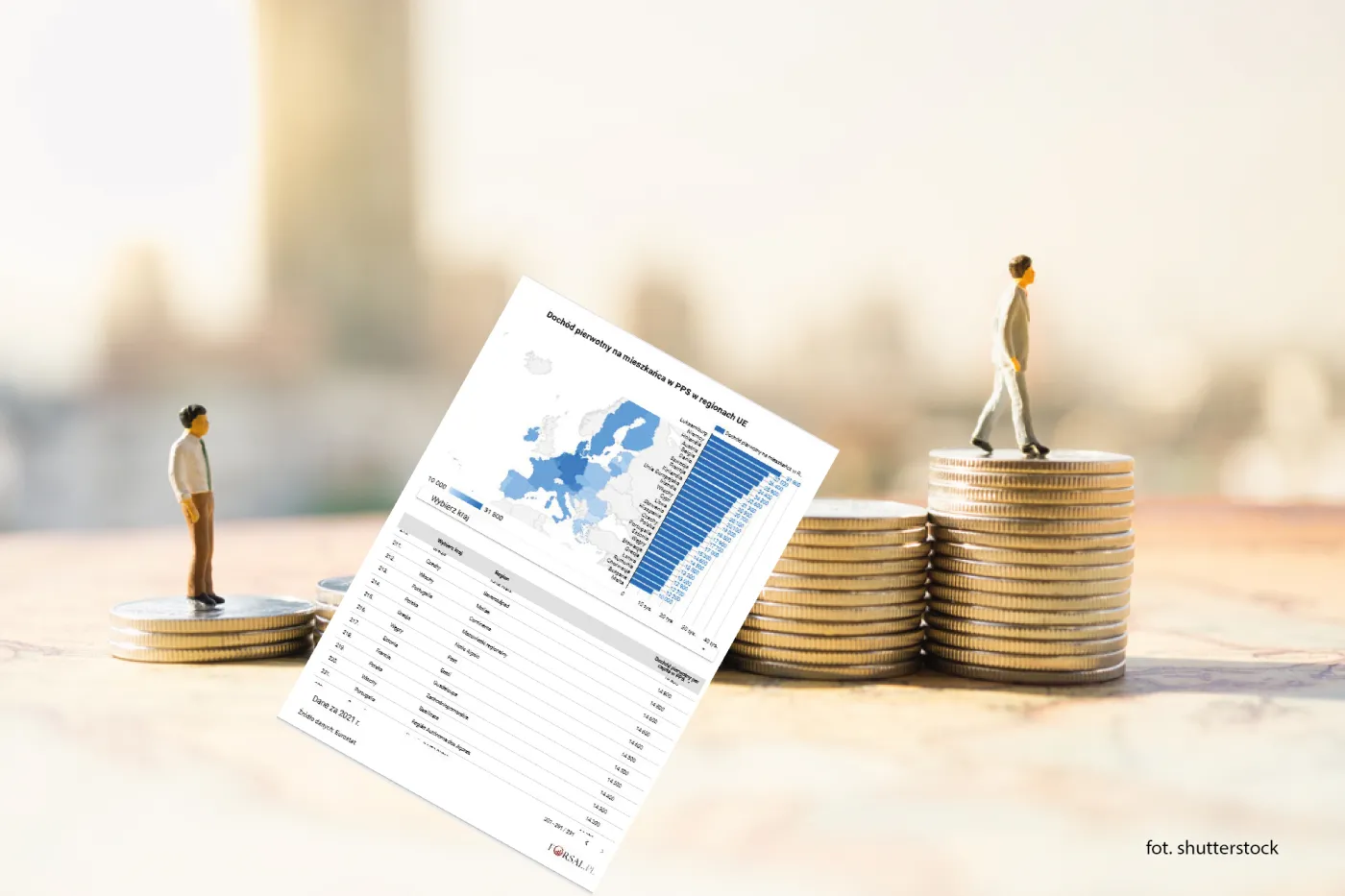 Najbogatsze i najbiedniejsze regiony w UE. Tak żyje się w Europie