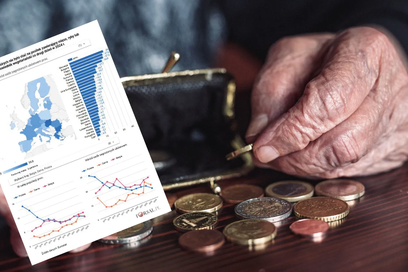 Europejczyków nie stać na przyzwoity posiłek. W tych państwach jest najgorzej [MAPA]