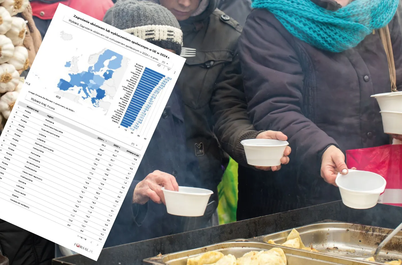 Tak wygląda bieda w Europie. Polskie regiony wśród najmniej zagrożonych [LISTA]