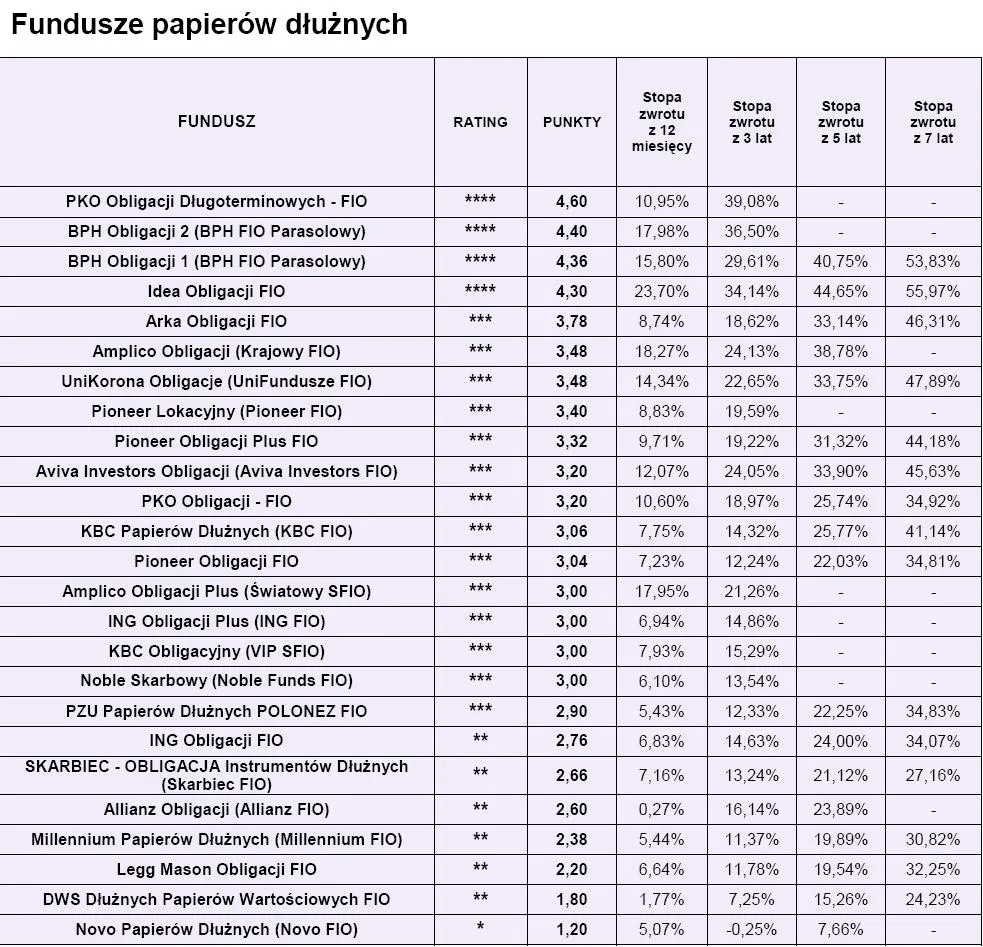 ranking_open_finance_fundusze_papierow_dluznych_wzrostu_luty_2010_r_177024.jpg