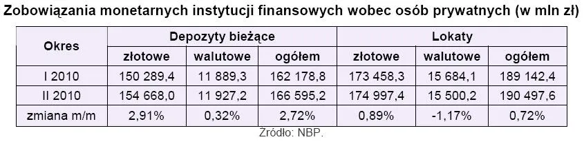 zobowiazania_monetarne_instytucji_finansowych_wobec_osob_prywatnych_184866.jpg