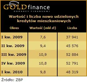 10_05_14_wartosc_i_liczba_nowo_udzielonych_kredytow_mieszkaniowych_206282.jpg