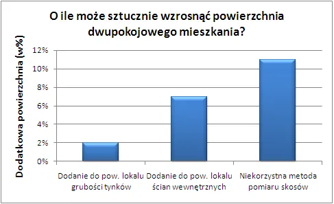 o_ile_moze_sztucznie_wzrosnac_powierzchnia_dwupokojowego_mieszkania_267563.png