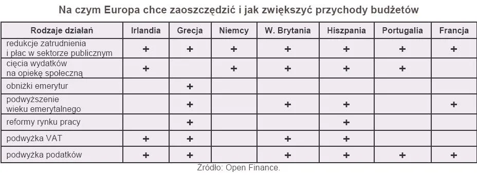 na_czym_europa_chce_zaoszczedzic_i_jak_zwiekszyc_przychody_budzetow_294649.jpg
