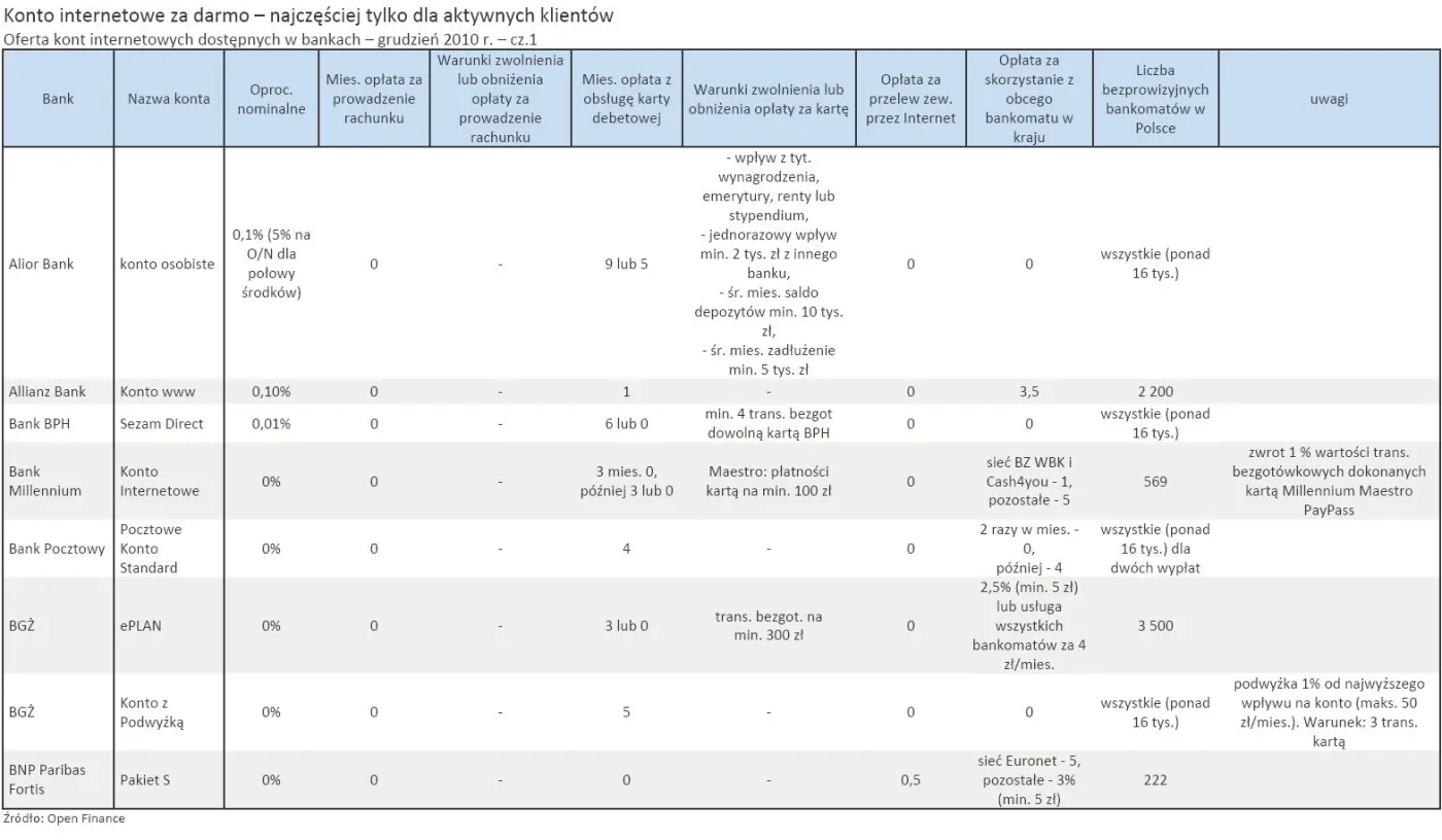 oferta_kont_internetowych_dostepnych_w_bankach_grudzien_2010_r_cz_1_307875.jpg